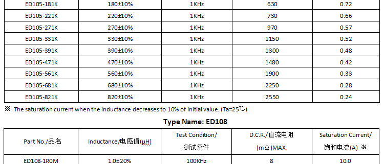 電感參數(shù) 電感參數(shù)