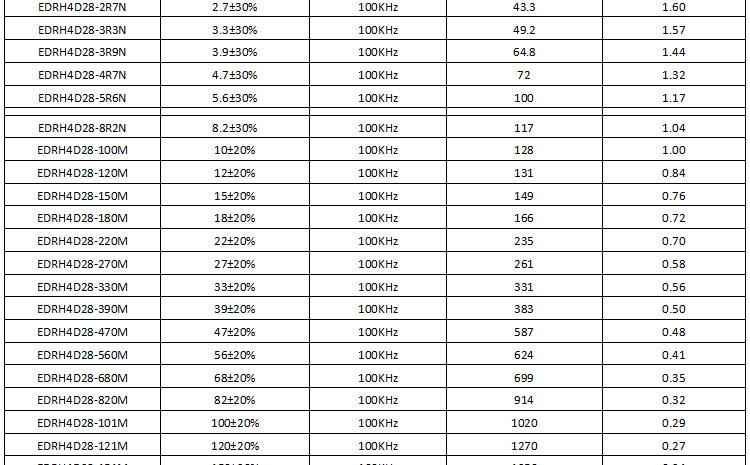 電感規(guī)格書 電感規(guī)格書