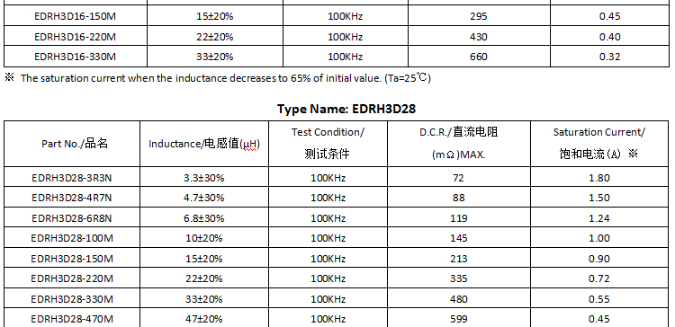 電感規(guī)格書 電感規(guī)格書