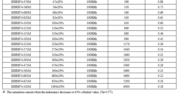 電感規(guī)格書(shū)