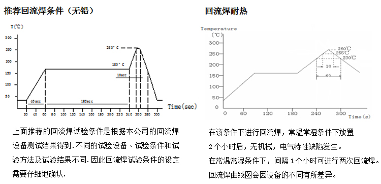 電感回流焊 電感回流焊