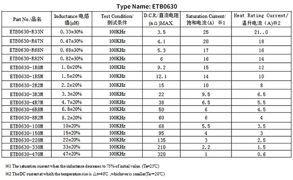 0630一體成型貼片電感規(guī)格 0630一體成型貼片電感規(guī)格
